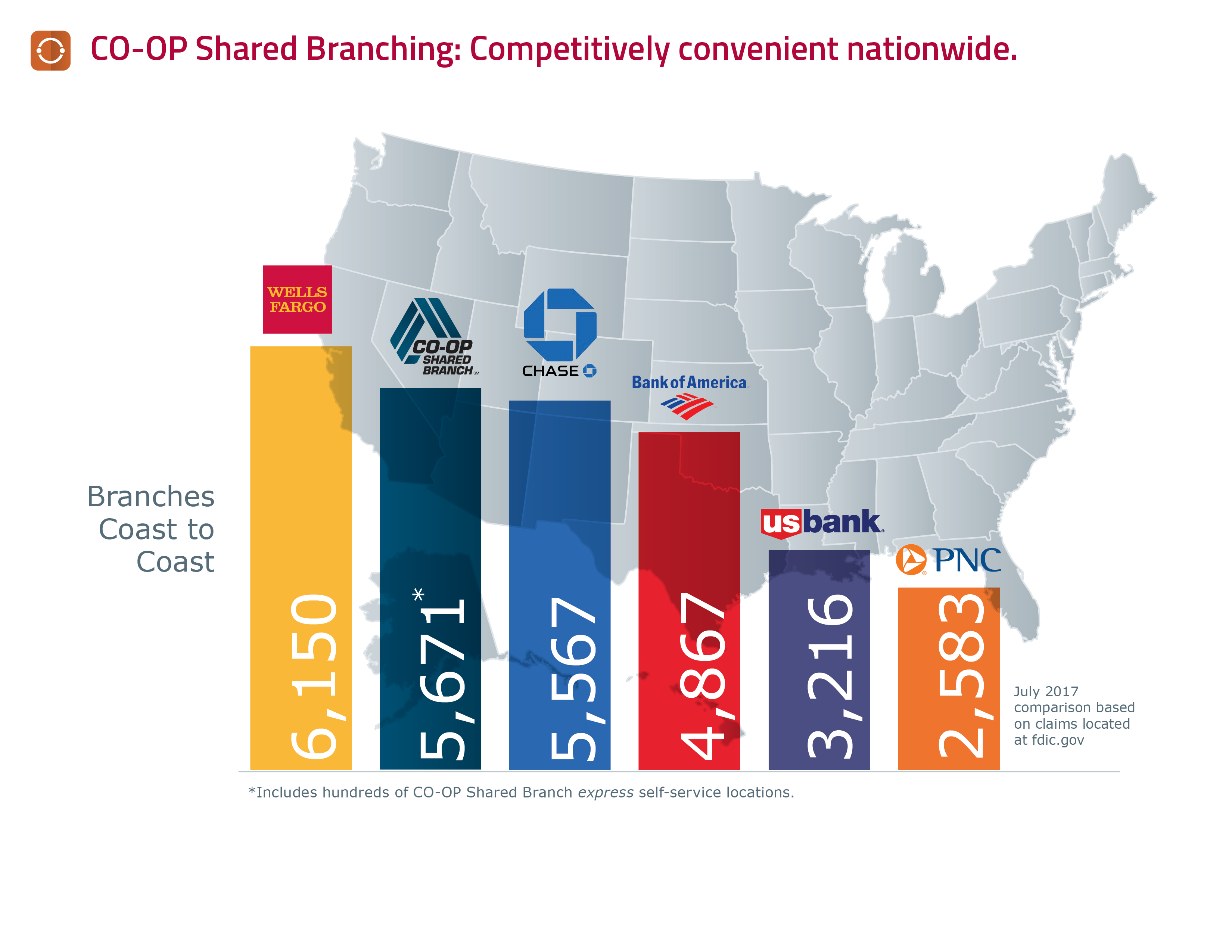 CO-OP Shared Branch Network Passes Chase, Takes No. 2 Spot Among ...