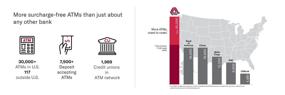 co-op-atm-shared-networks-for-credit-unions-co-op-solutions