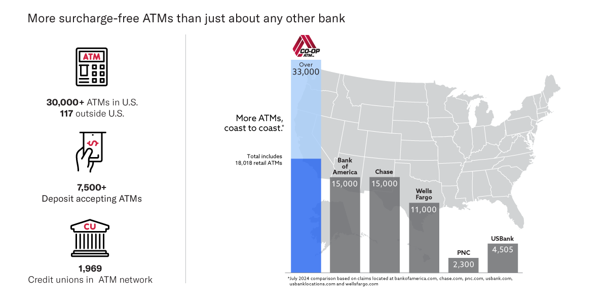 ATM Network